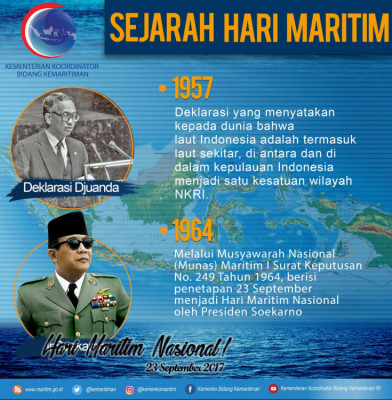 Hari Maritim Nasional 2017